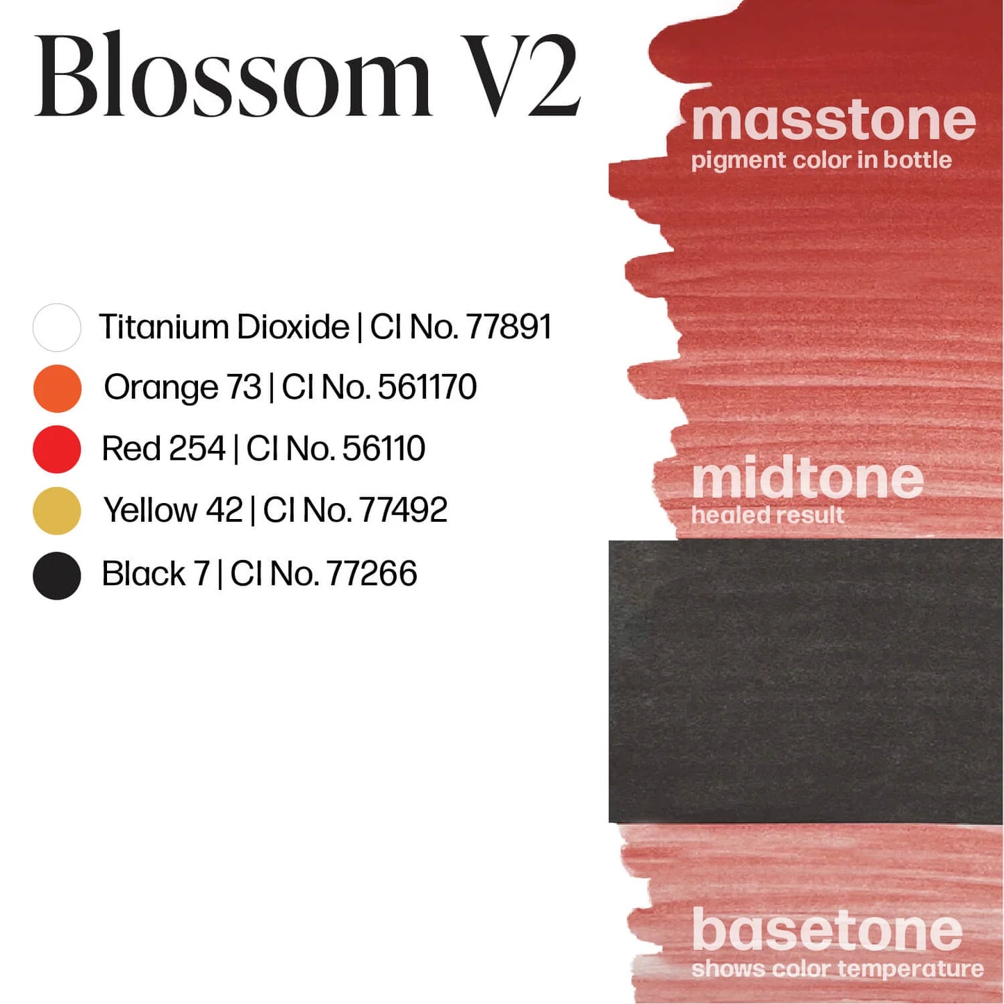 Blossom v2